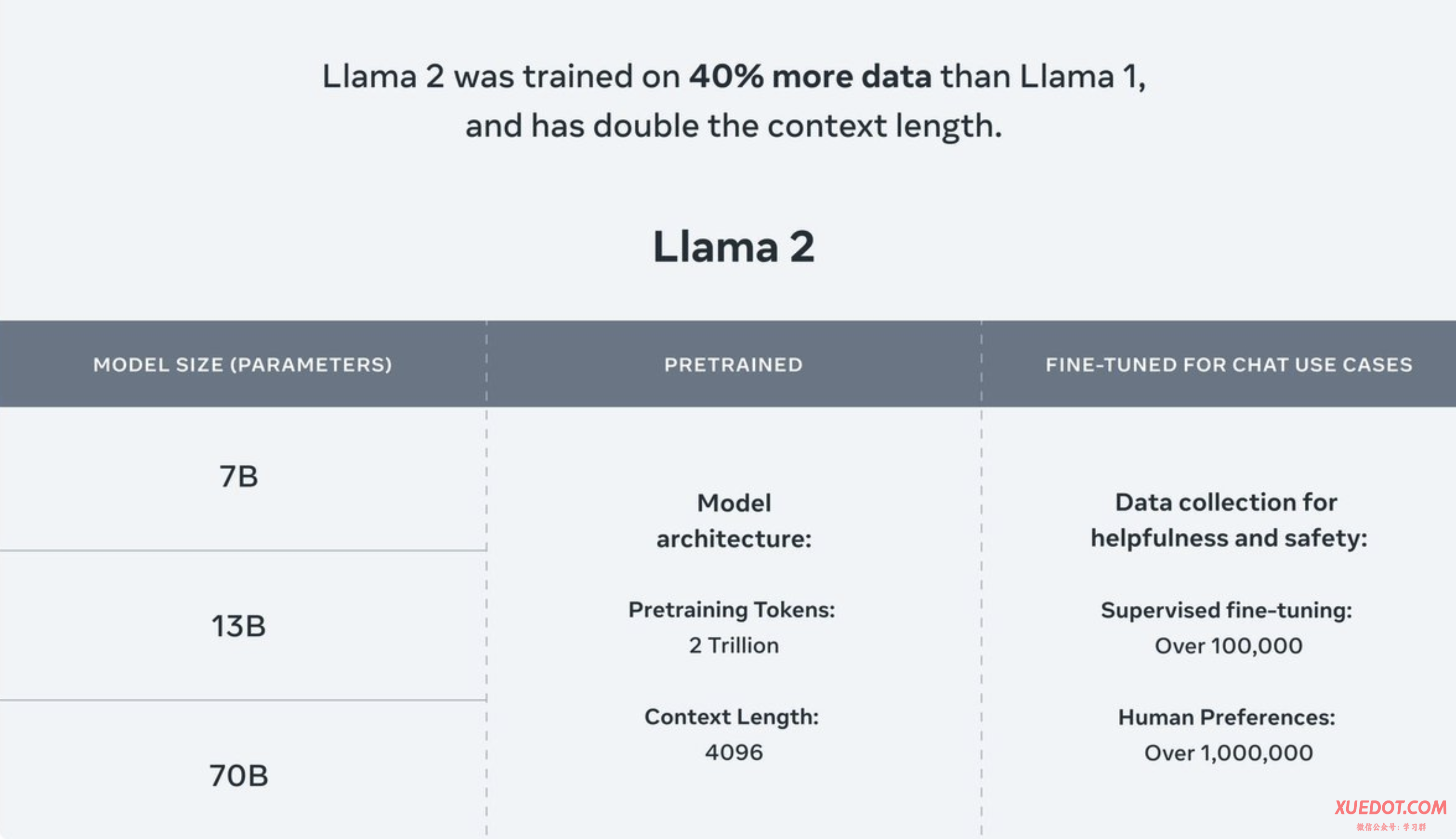 图片[1]-ChatGpt开天辟地，Llama开疆扩土，开源项目送给你-学点AIweb3中心
